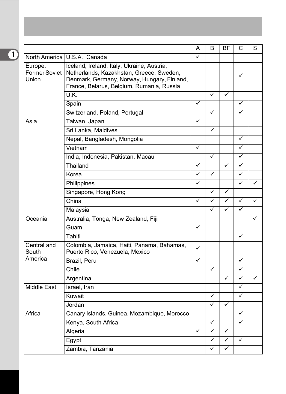 Pentax Optio S60 User Manual | Page 22 / 153