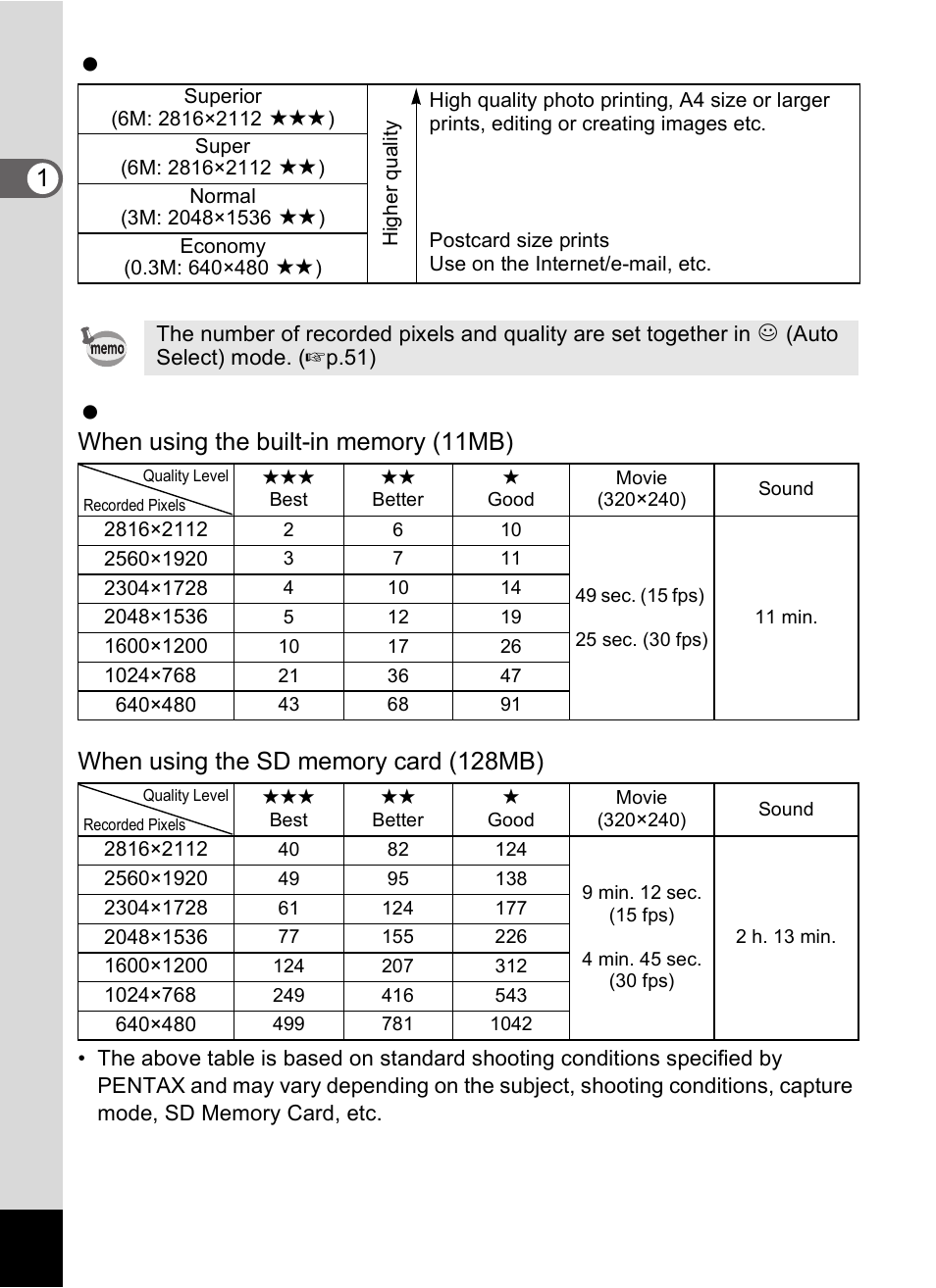 Pentax Optio S60 User Manual | Page 26 / 153