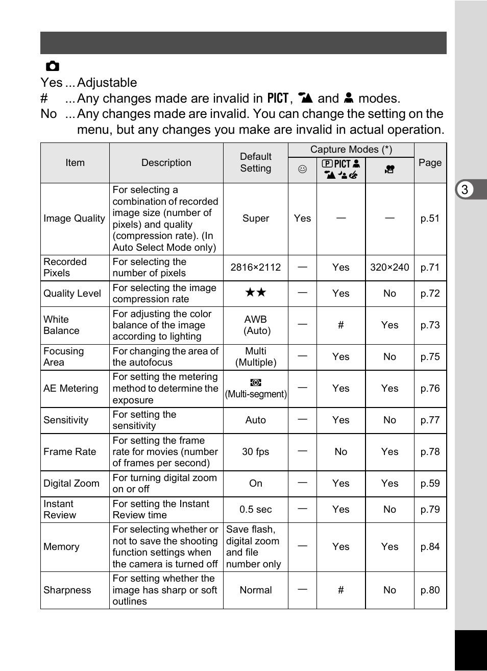 Menu list | Pentax Optio S60 User Manual | Page 45 / 153