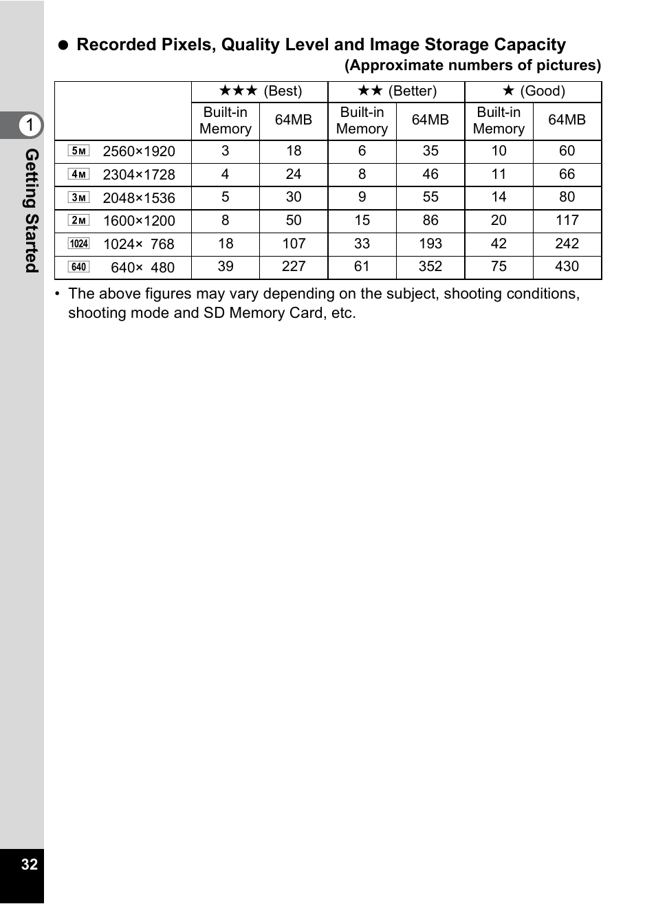 Pentax Optio WP User Manual | Page 34 / 188