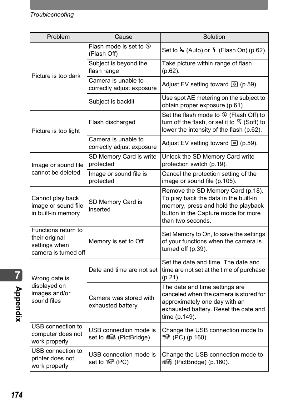 App e ndi x | Pentax Optio T30 User Manual | Page 176 / 192