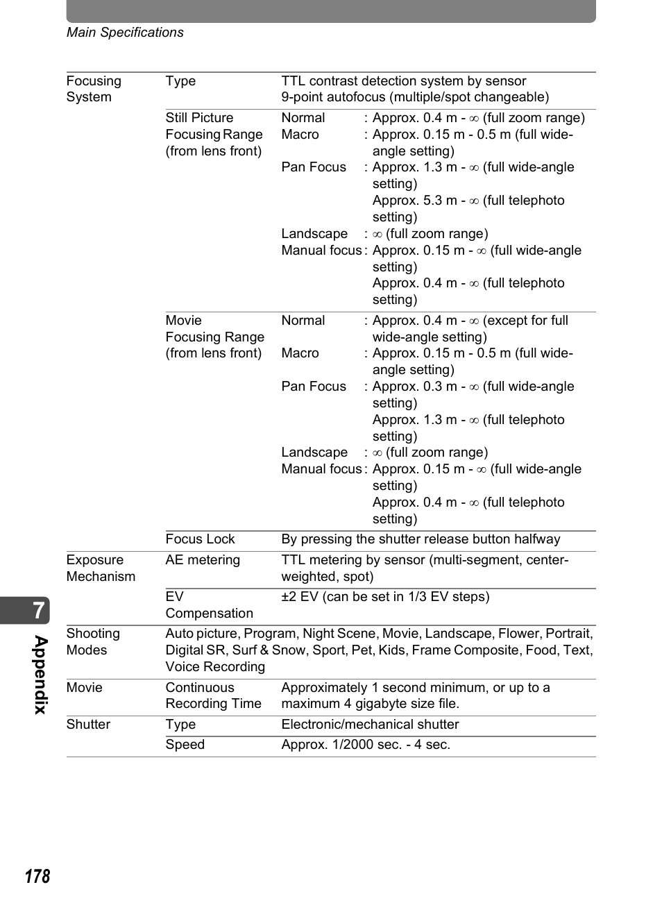 App e ndi x | Pentax Optio T30 User Manual | Page 180 / 192