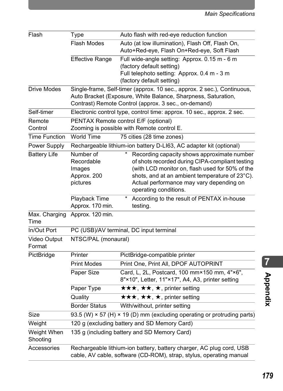 App e nd ix | Pentax Optio T30 User Manual | Page 181 / 192