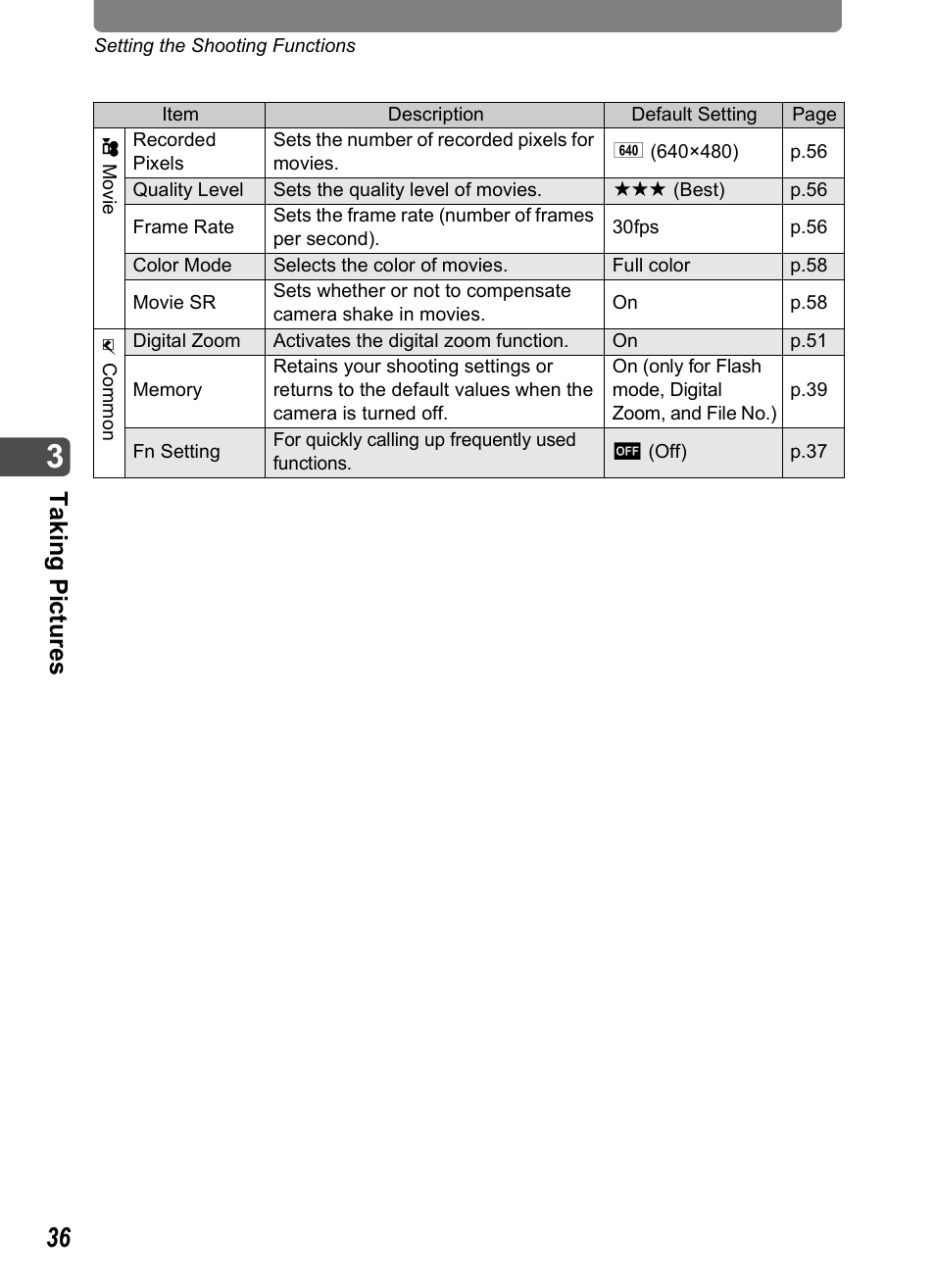 Tak ing pi cture s | Pentax Optio T30 User Manual | Page 38 / 192