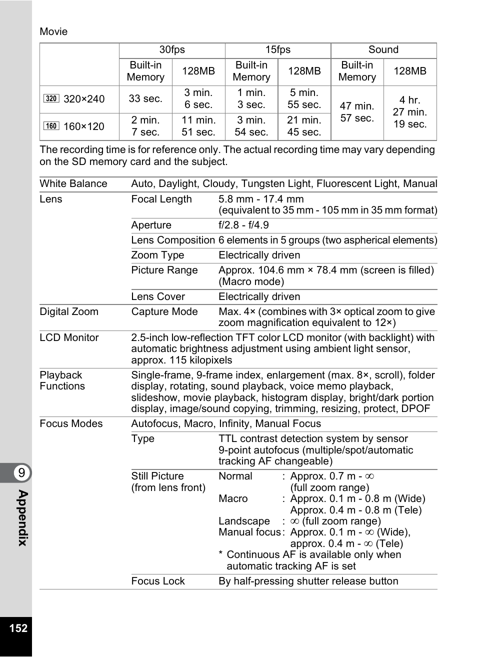 9app e nd ix | Pentax OPTIO M10 User Manual | Page 154 / 168