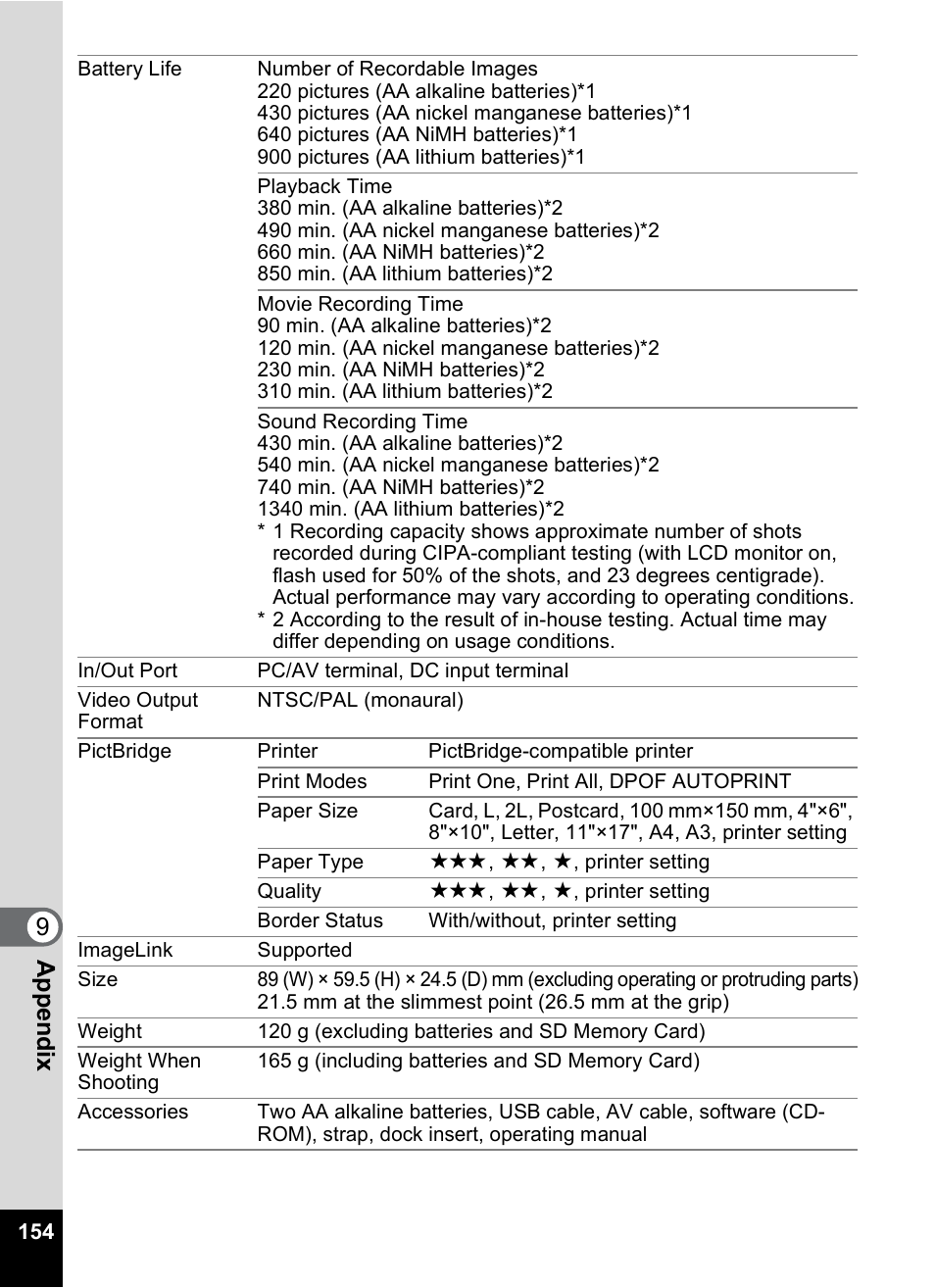9app e nd ix | Pentax OPTIO M10 User Manual | Page 156 / 168