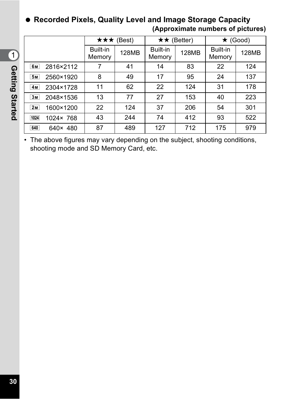 Pentax OPTIO M10 User Manual | Page 32 / 168