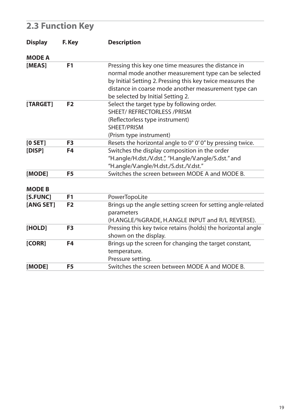 3 function key | Pentax R-315EX(NX) User Manual | Page 19 / 80