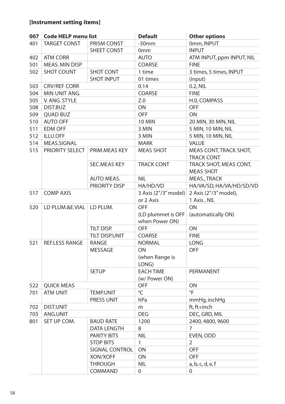 Pentax R-315EX(NX) User Manual | Page 58 / 80