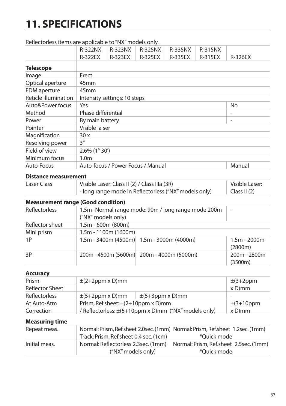 Specifications | Pentax R-315EX(NX) User Manual | Page 67 / 80