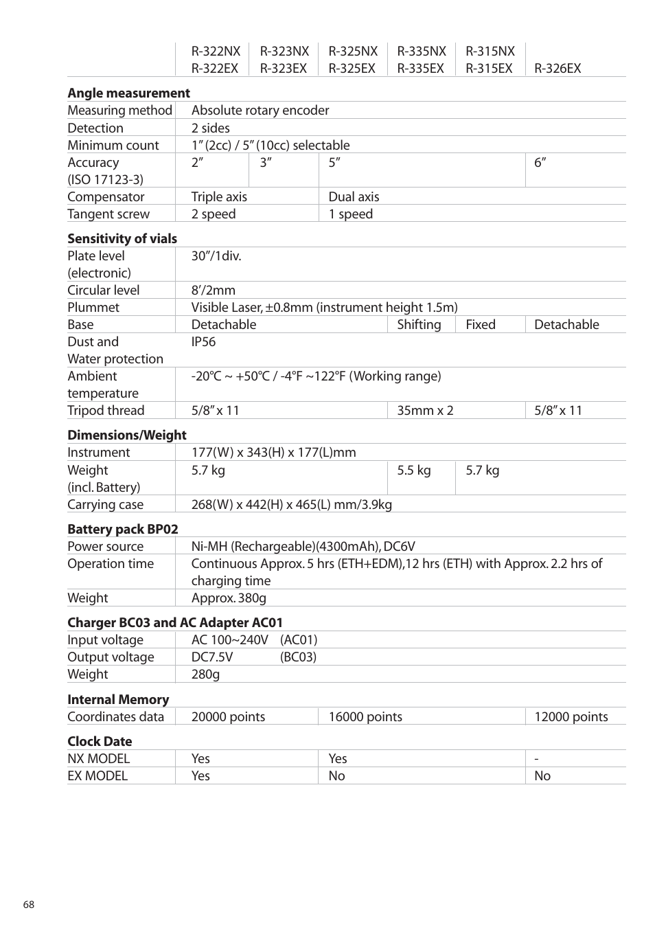 Pentax R-315EX(NX) User Manual | Page 68 / 80