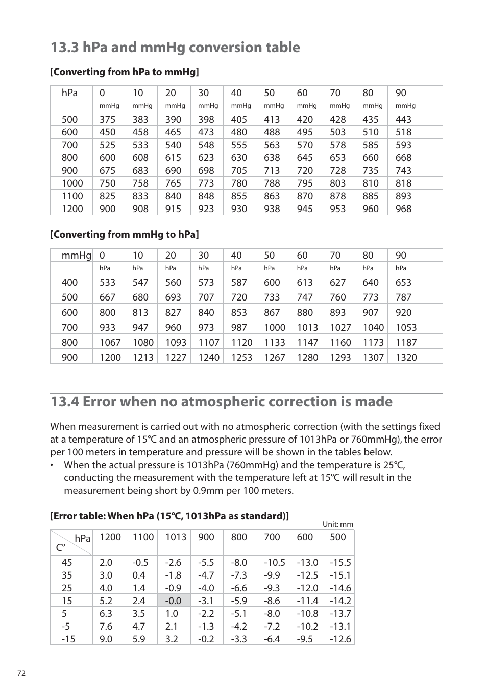 3 hpa and mmhg conversion table, 4 error when no atmospheric correction is made | Pentax R-315EX(NX) User Manual | Page 72 / 80