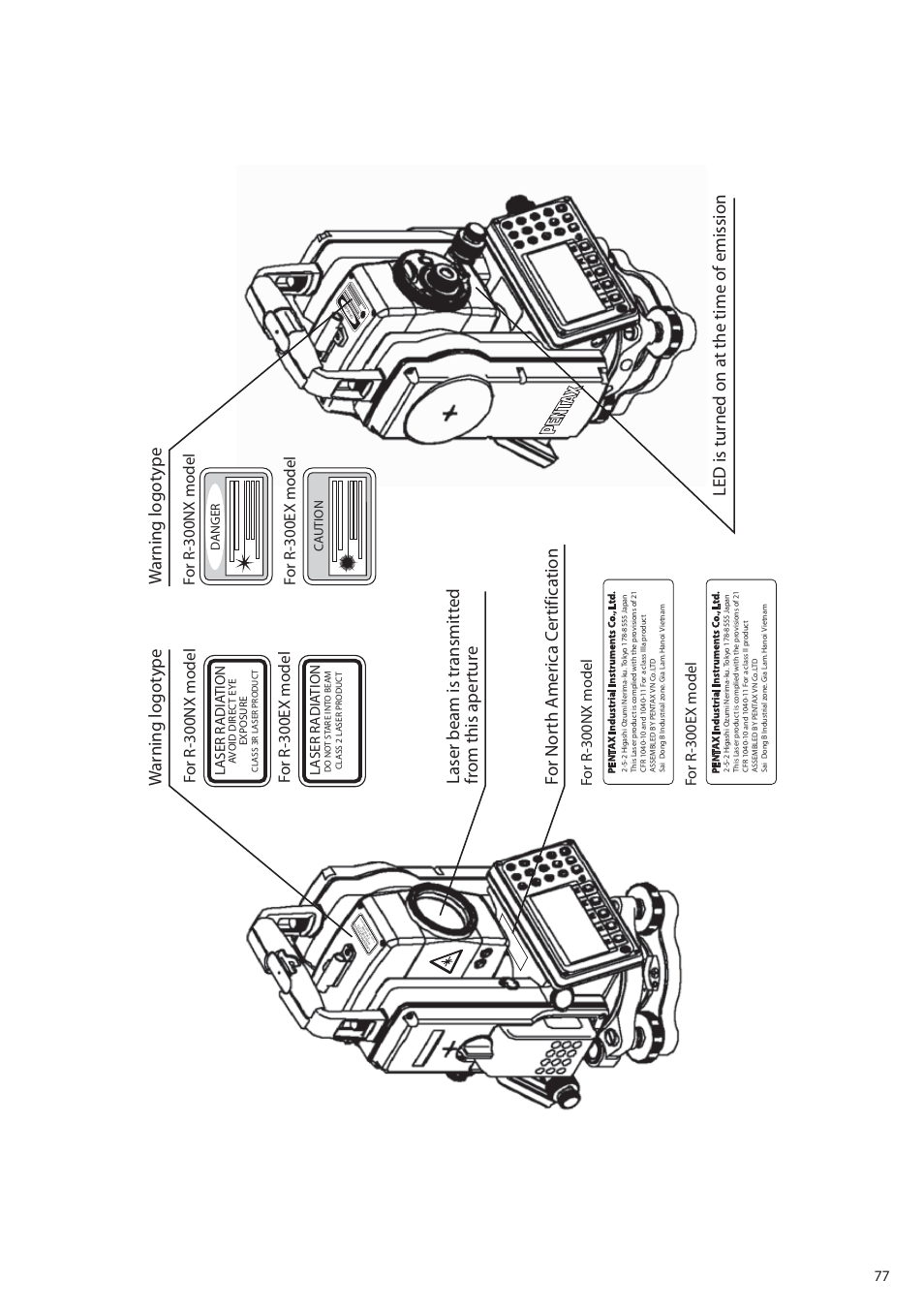 Led is turned on at the time of emission, Laser radia tion | Pentax R-315EX(NX) User Manual | Page 77 / 80