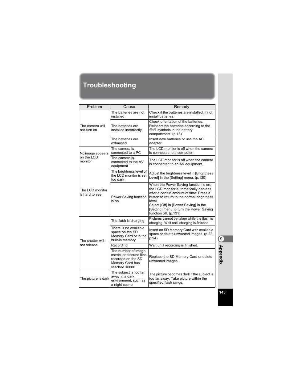 Troubleshooting | Pentax Optio E50 User Manual | Page 145 / 159