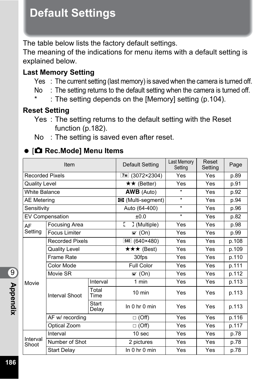 Default settings, Default settings” (p.186) to, 9app endi x | Pentax Optio W30 User Manual | Page 188 / 212