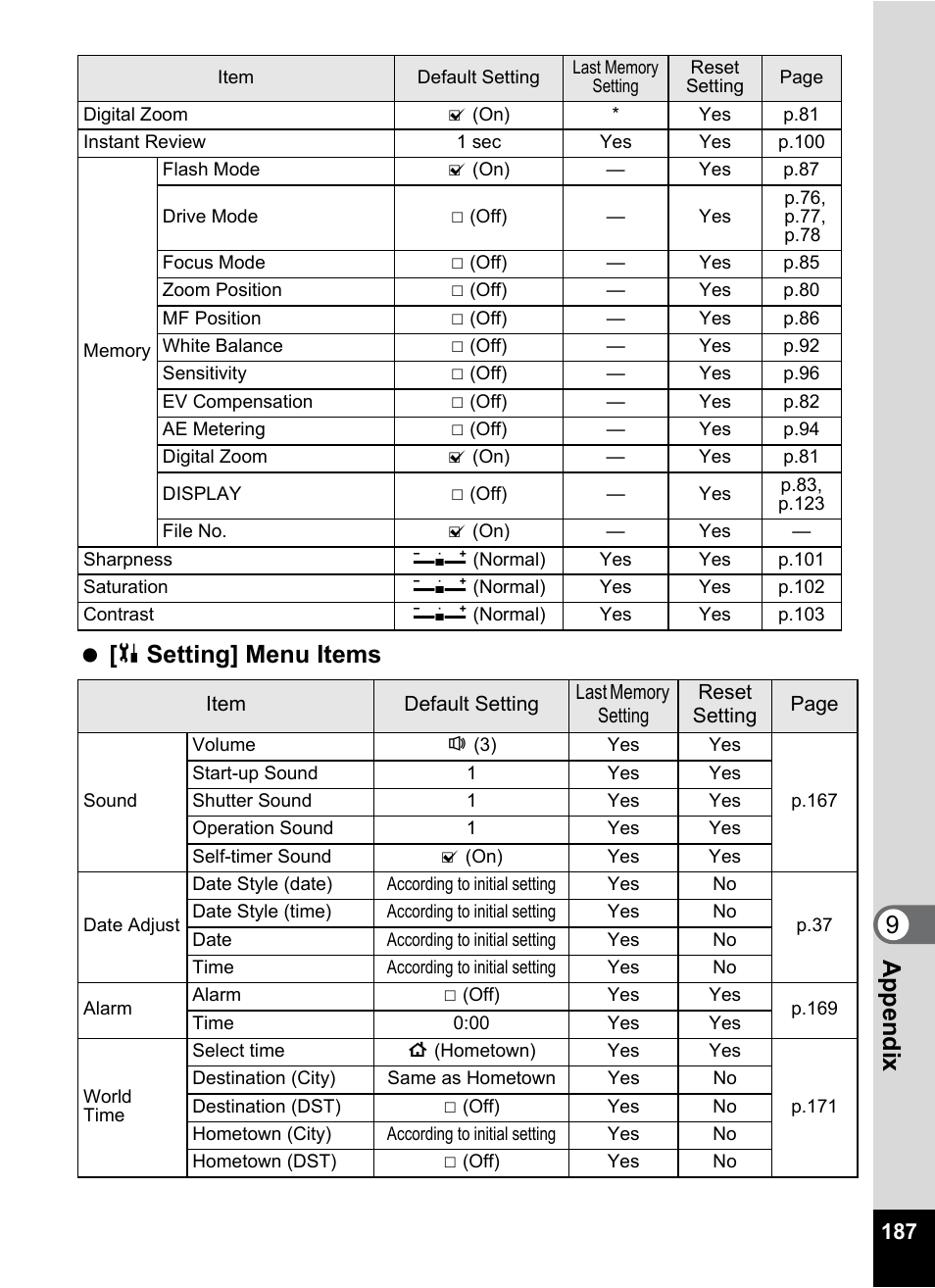 9app endi x [ u setting] menu items | Pentax Optio W30 User Manual | Page 189 / 212