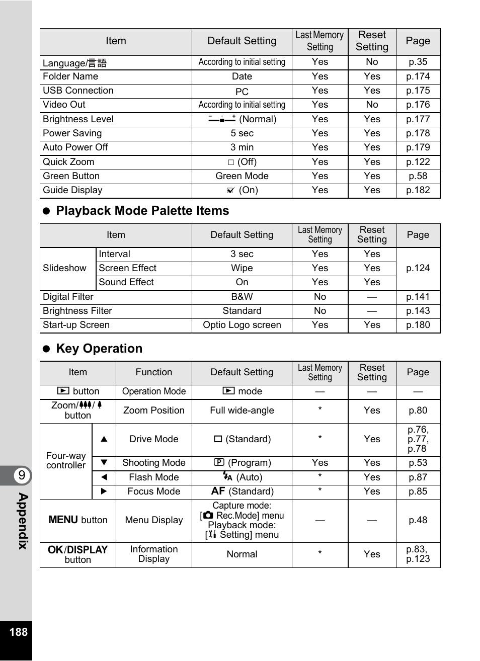 Pentax Optio W30 User Manual | Page 190 / 212