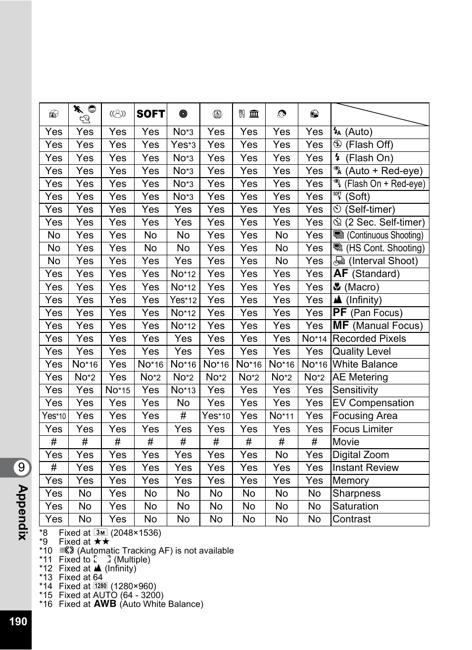 9app endi x | Pentax Optio W30 User Manual | Page 192 / 212