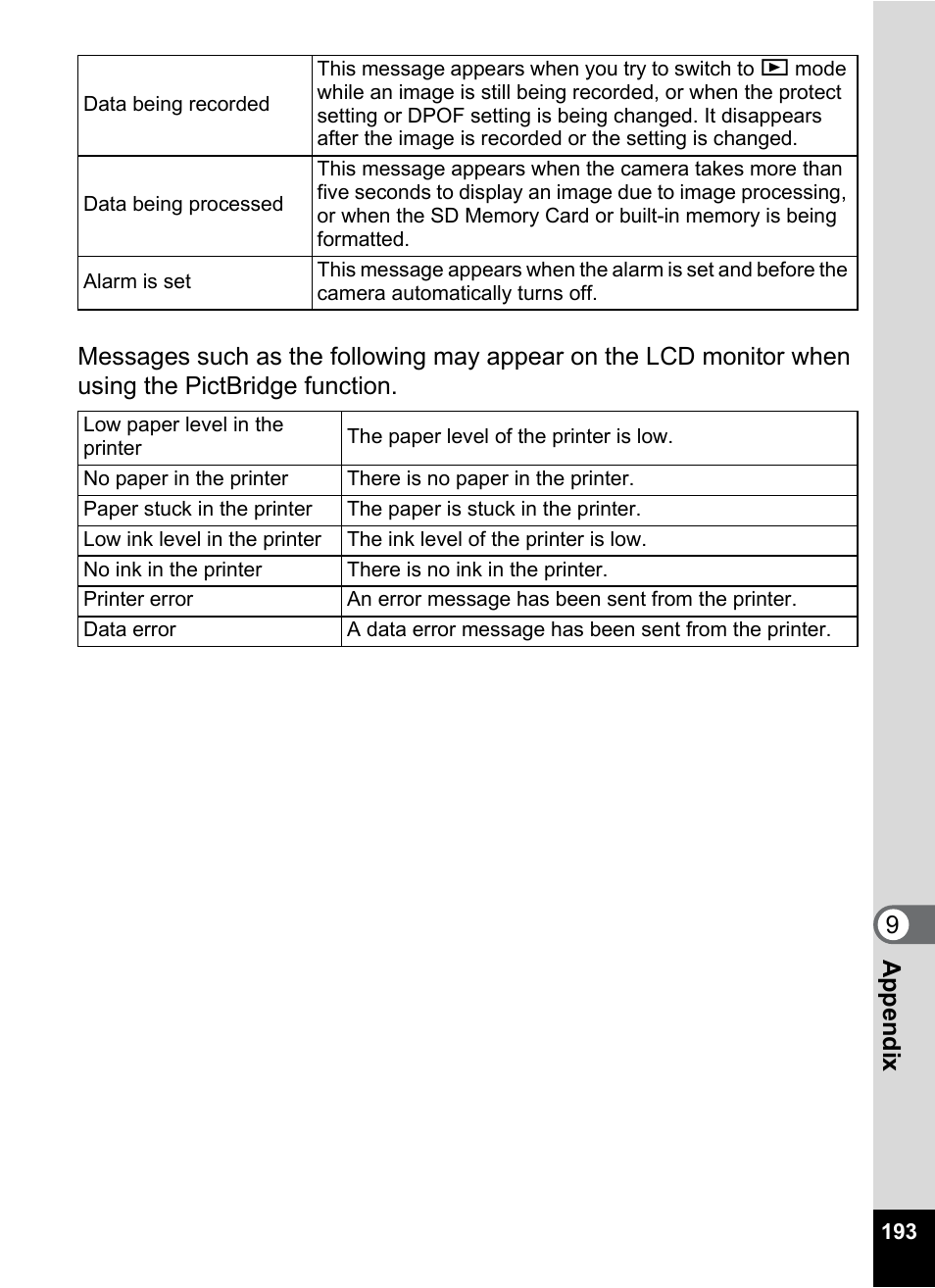 Pentax Optio W30 User Manual | Page 195 / 212