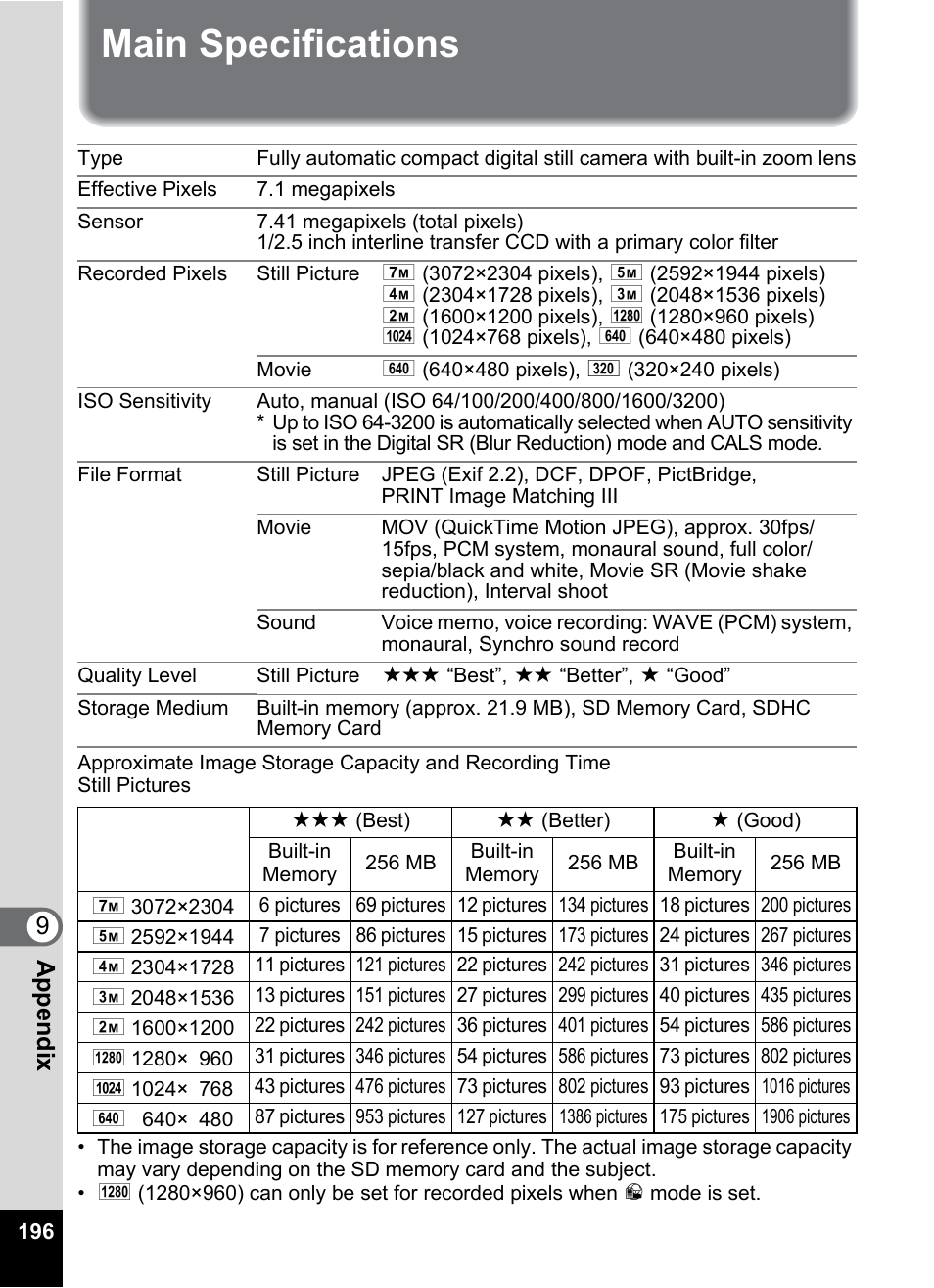 Main specifications, 9app endi x | Pentax Optio W30 User Manual | Page 198 / 212