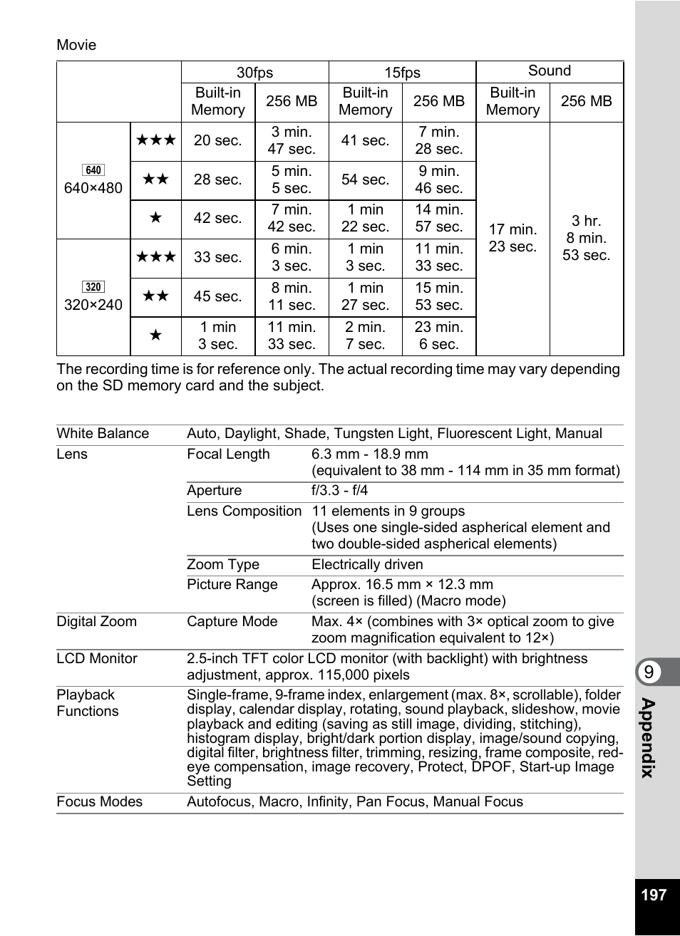 9app endi x | Pentax Optio W30 User Manual | Page 199 / 212