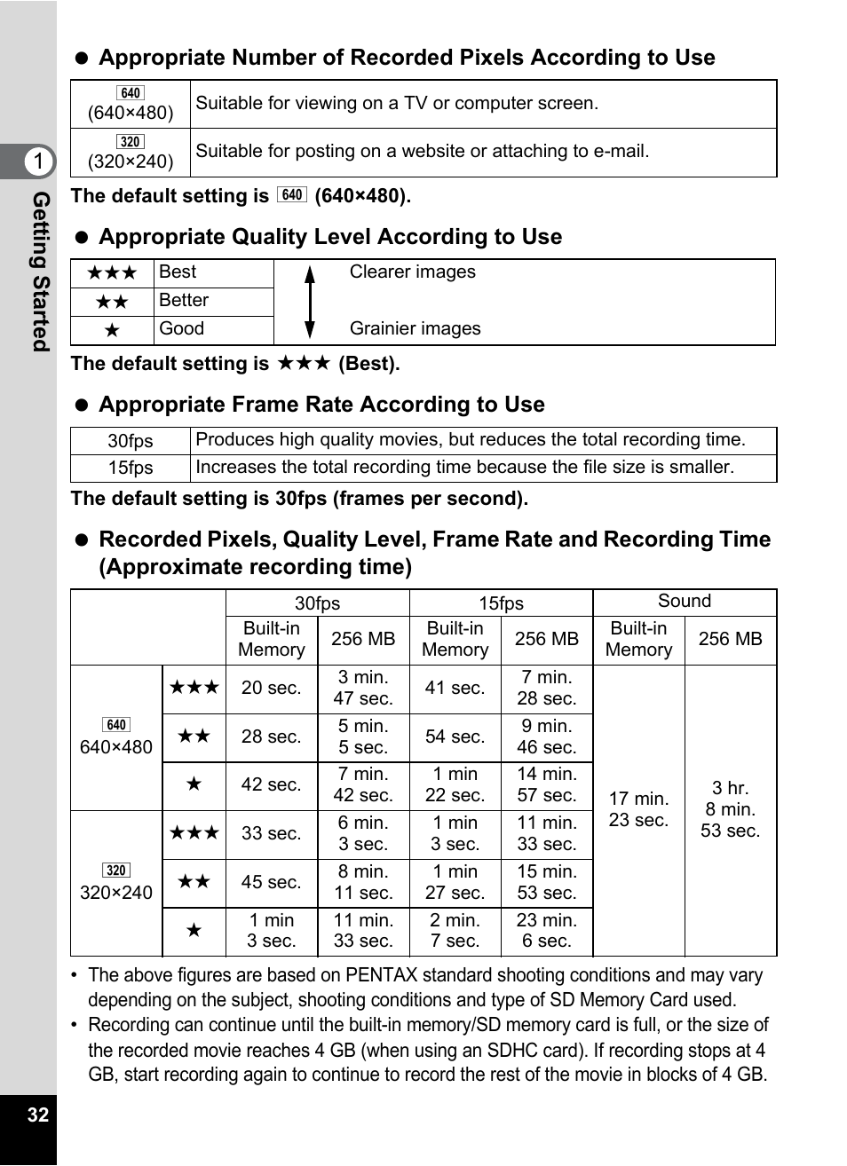 Appropriate quality level according to use, Appropriate frame rate according to use | Pentax Optio W30 User Manual | Page 34 / 212