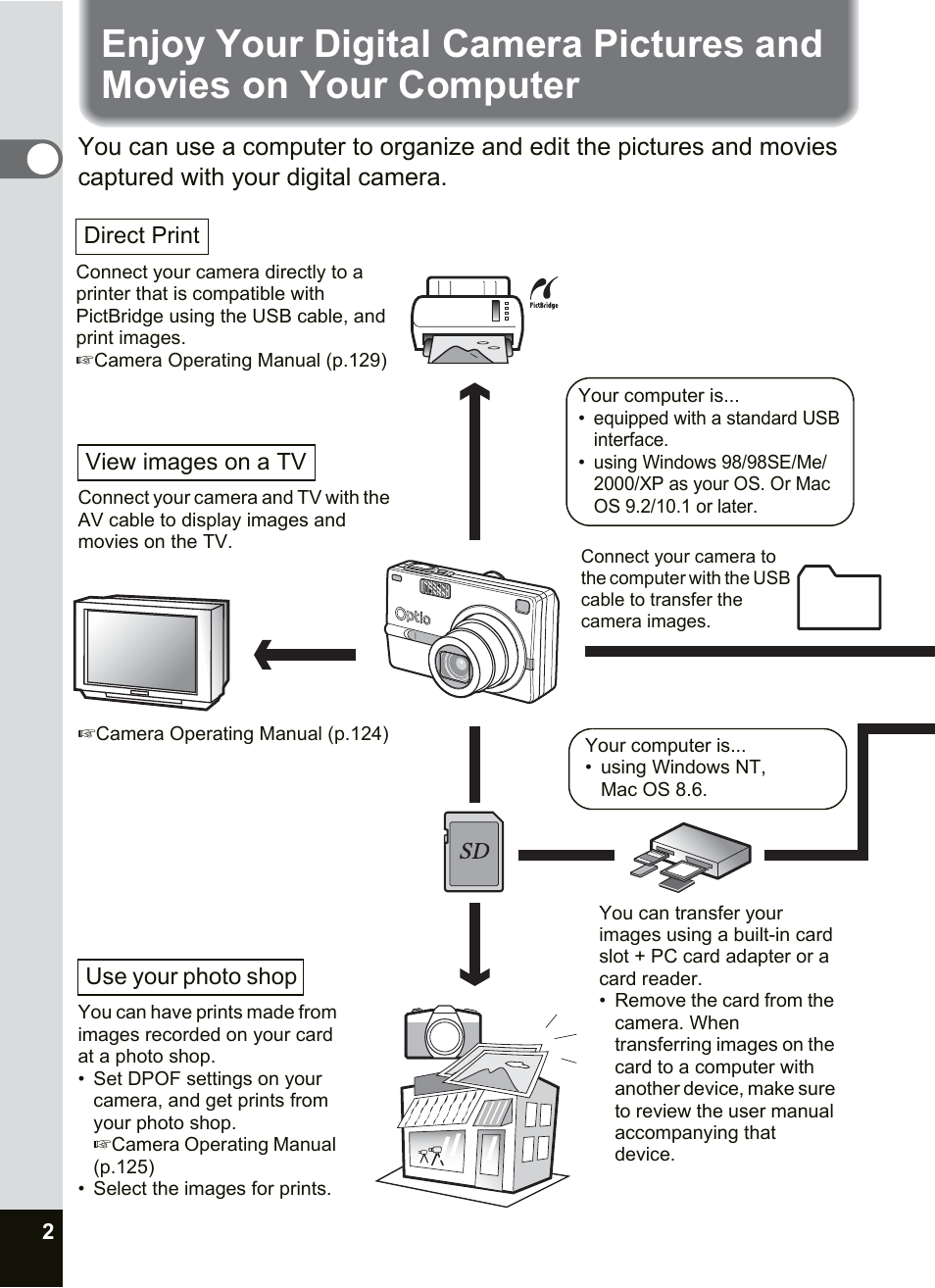 Computer | Pentax Optio SV User Manual | Page 4 / 68