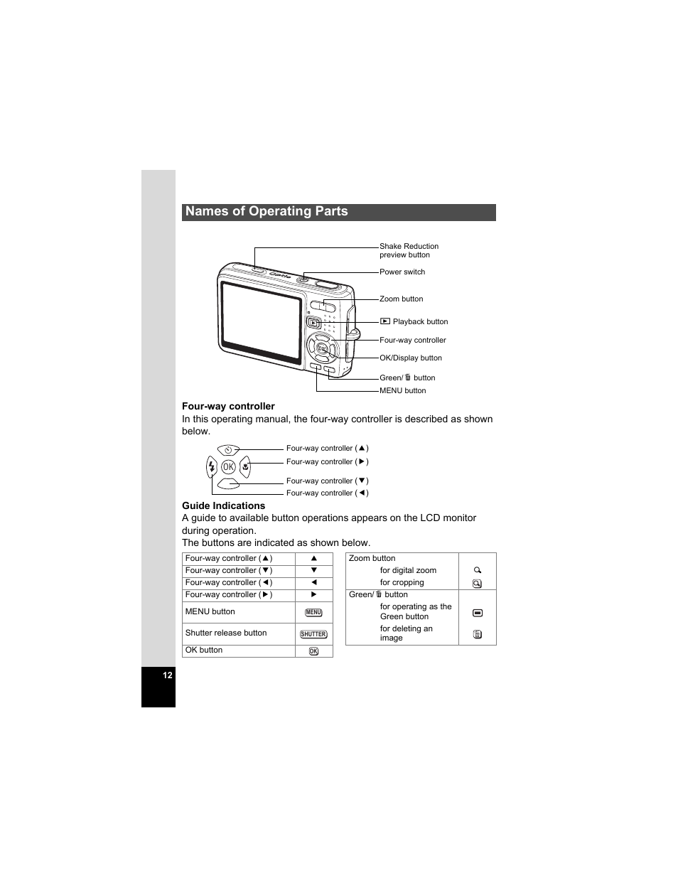 Names of operating parts | Pentax Optio A20 User Manual | Page 14 / 199
