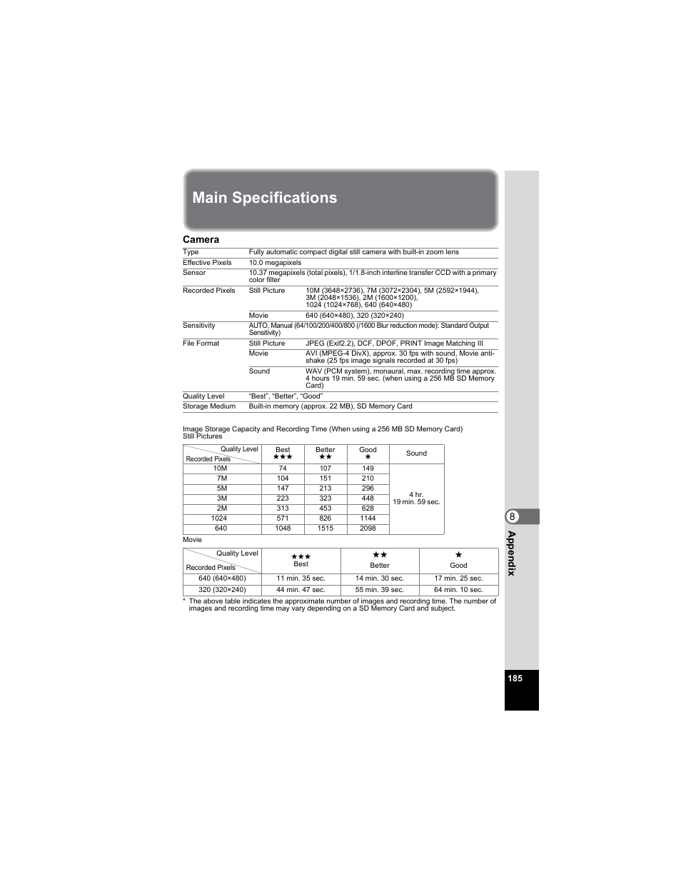 Main specifications, 8ap pe nd ix, Camera | Pentax Optio A20 User Manual | Page 187 / 199