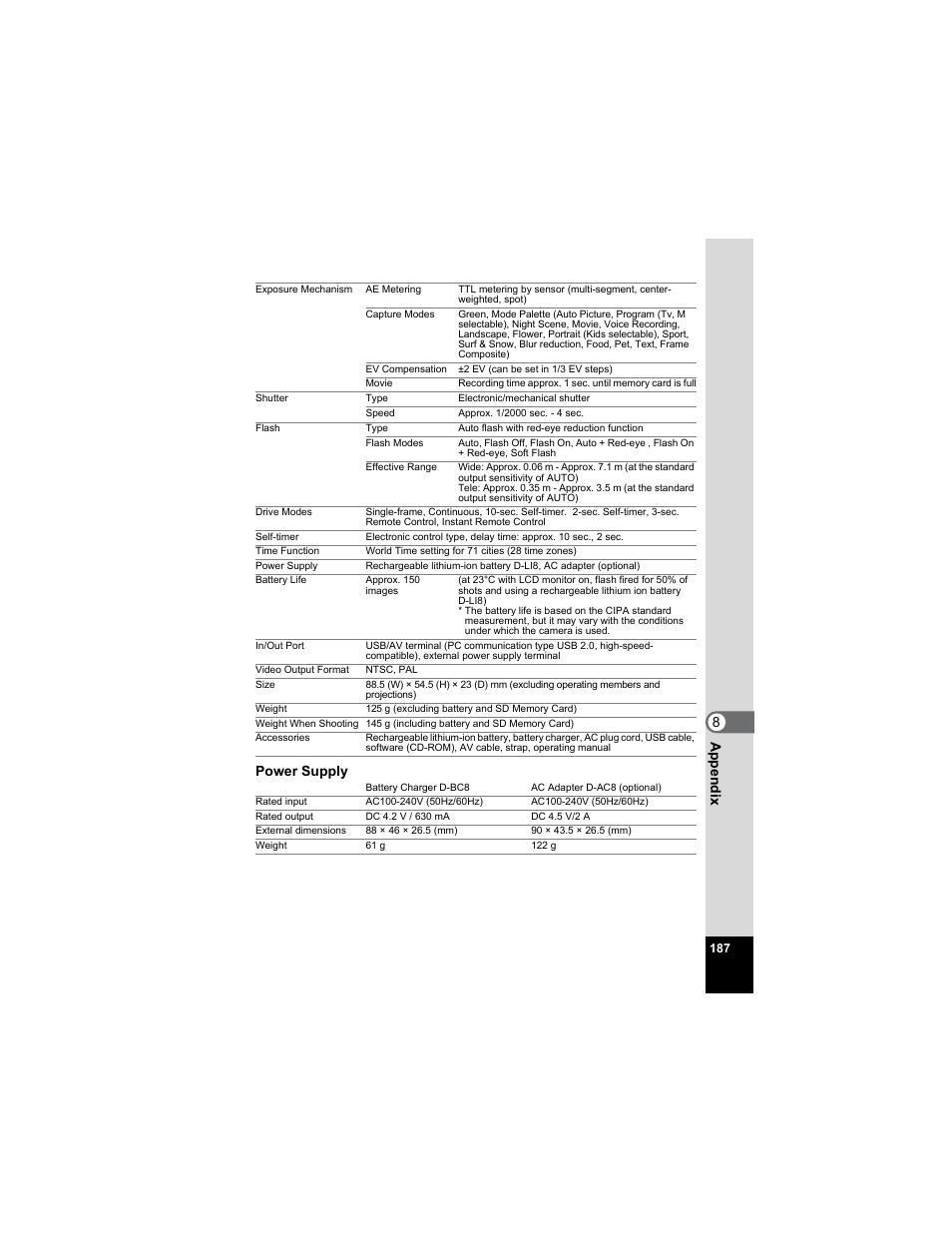 8ap pe nd ix power supply | Pentax Optio A20 User Manual | Page 189 / 199