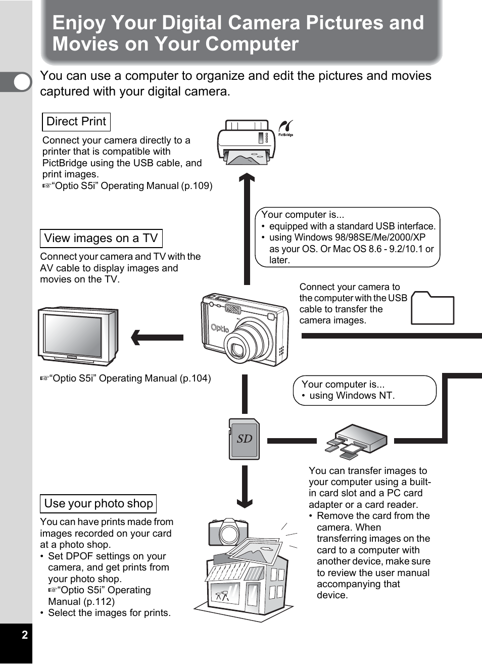 Computer | Pentax Optio S5i User Manual | Page 4 / 72