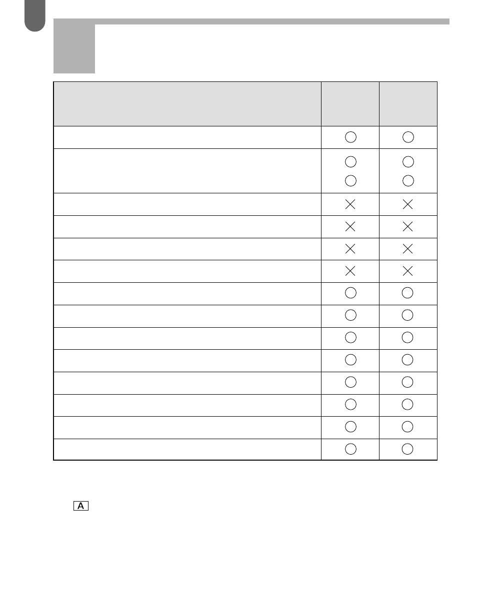 Camera functions available with various lenses | Pentax MZ-60 User Manual | Page 16 / 118