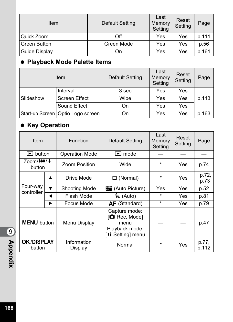 Pentax Optio M20 User Manual | Page 170 / 192