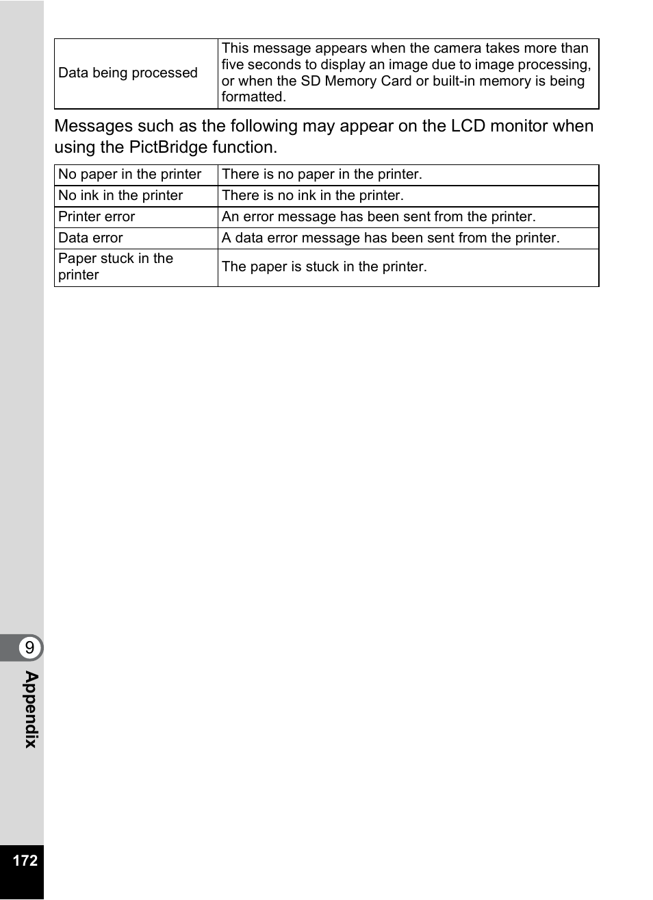 Pentax Optio M20 User Manual | Page 174 / 192