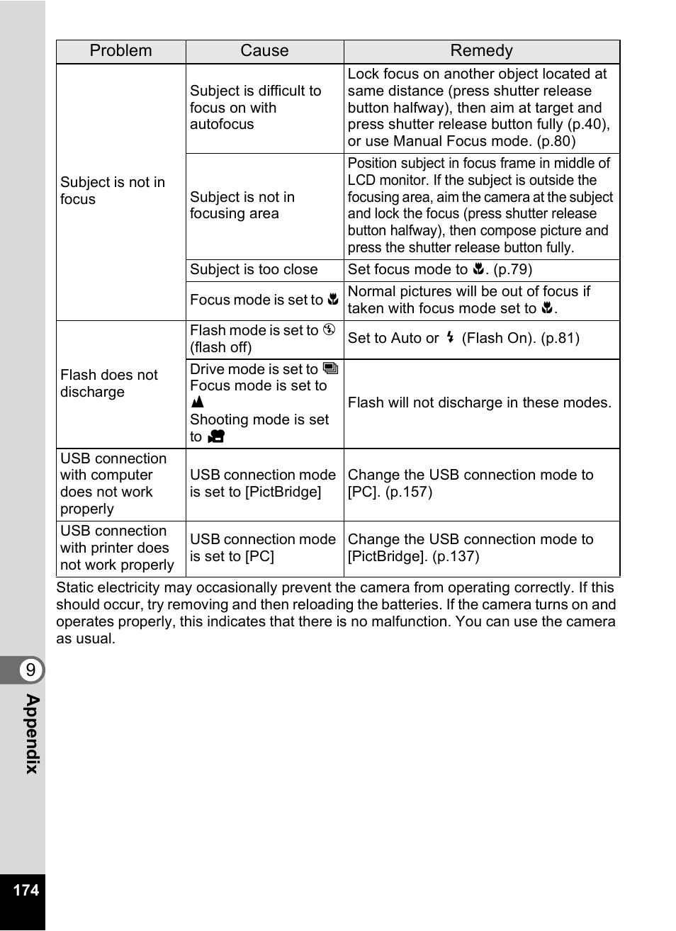 9app e nd ix | Pentax Optio M20 User Manual | Page 176 / 192