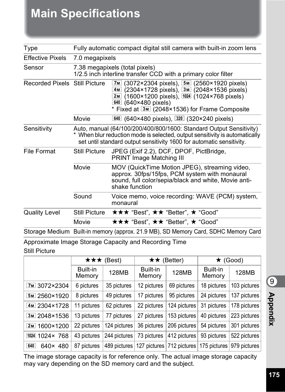 Main specifications, 9app e nd ix | Pentax Optio M20 User Manual | Page 177 / 192