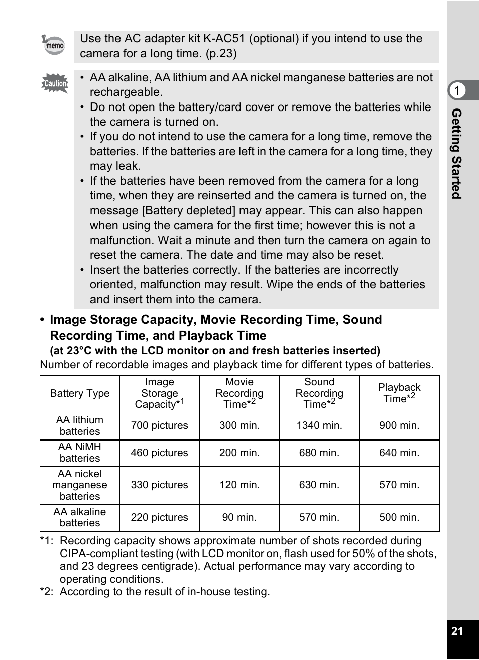 Pentax Optio M20 User Manual | Page 23 / 192
