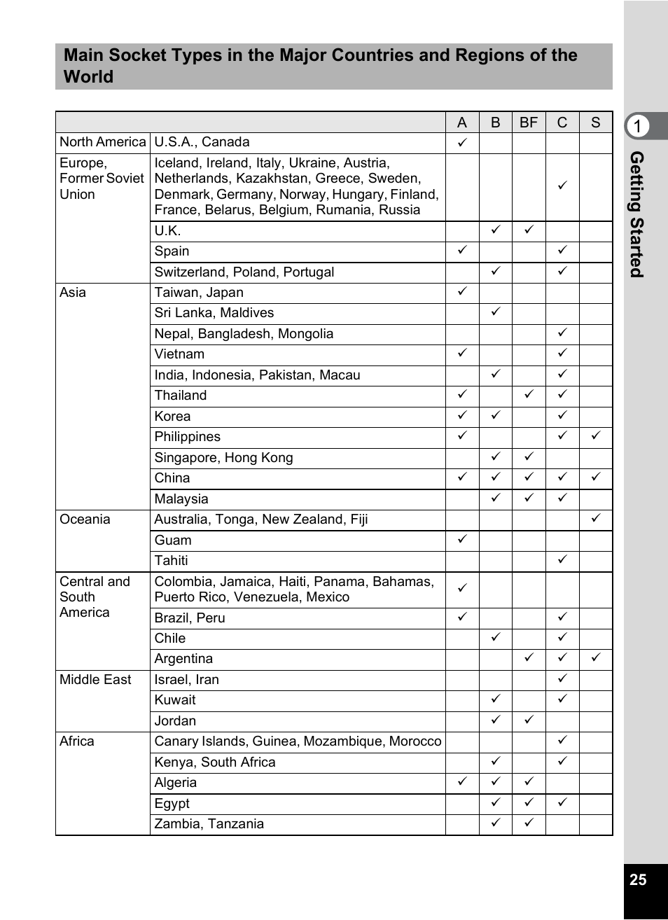 Pentax Optio M20 User Manual | Page 27 / 192