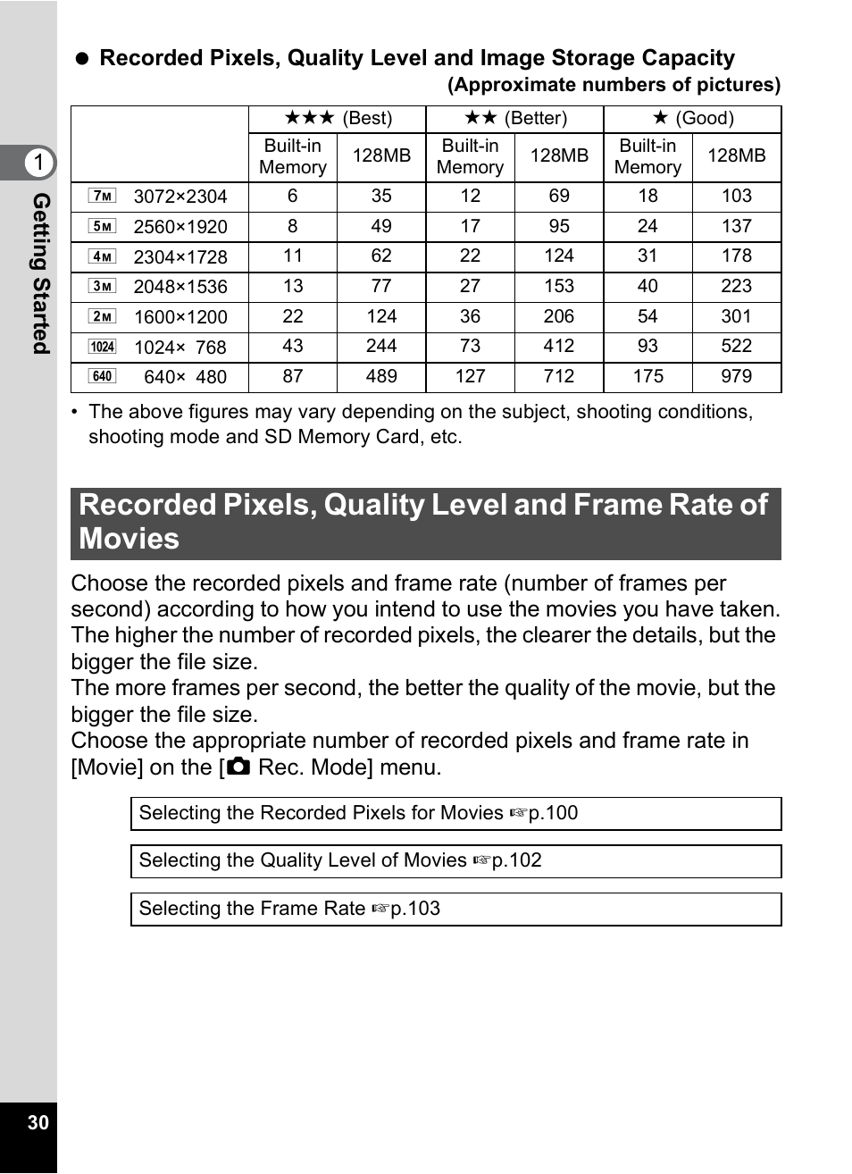 Pentax Optio M20 User Manual | Page 32 / 192