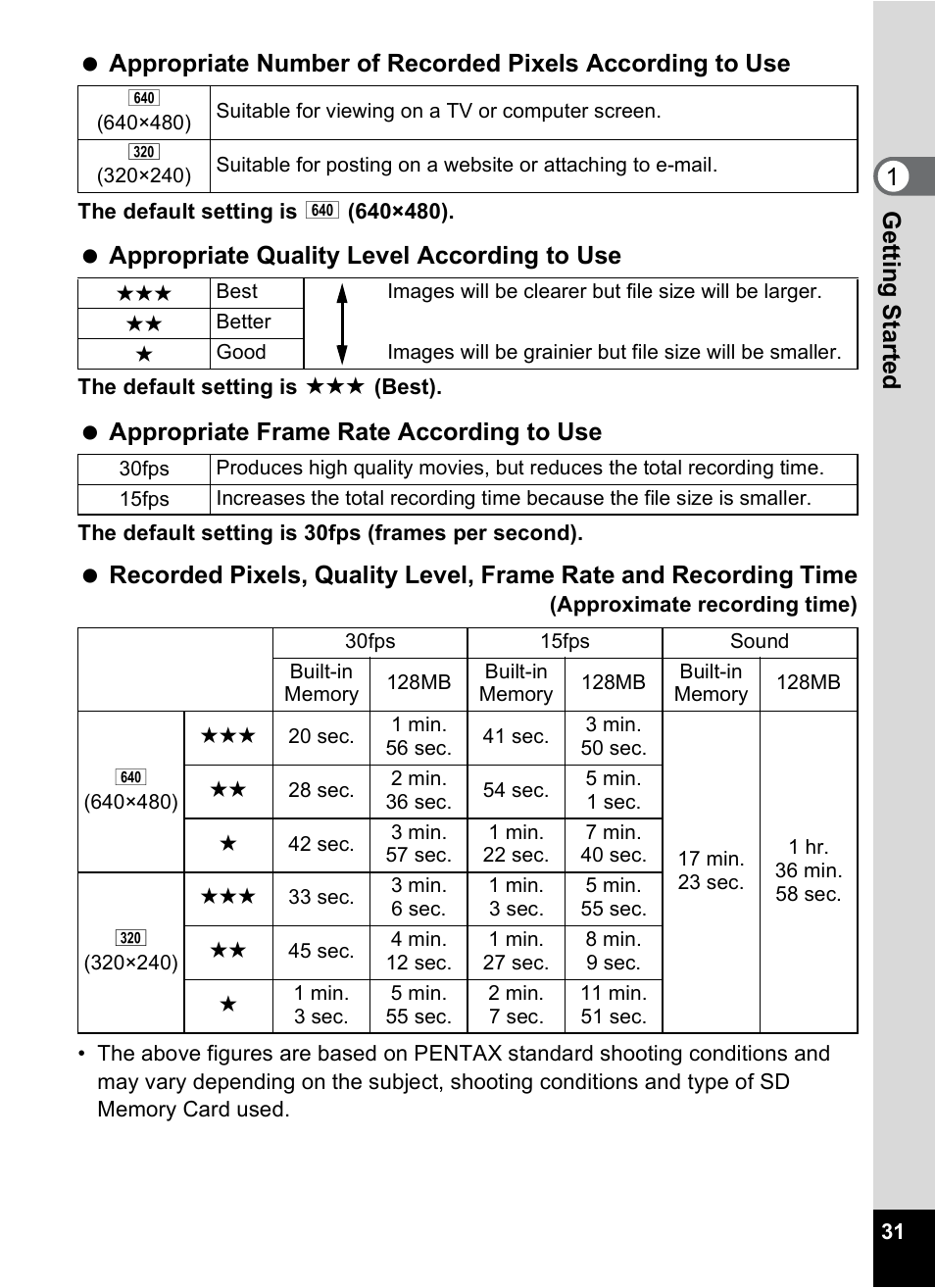 Appropriate quality level according to use, Appropriate frame rate according to use | Pentax Optio M20 User Manual | Page 33 / 192