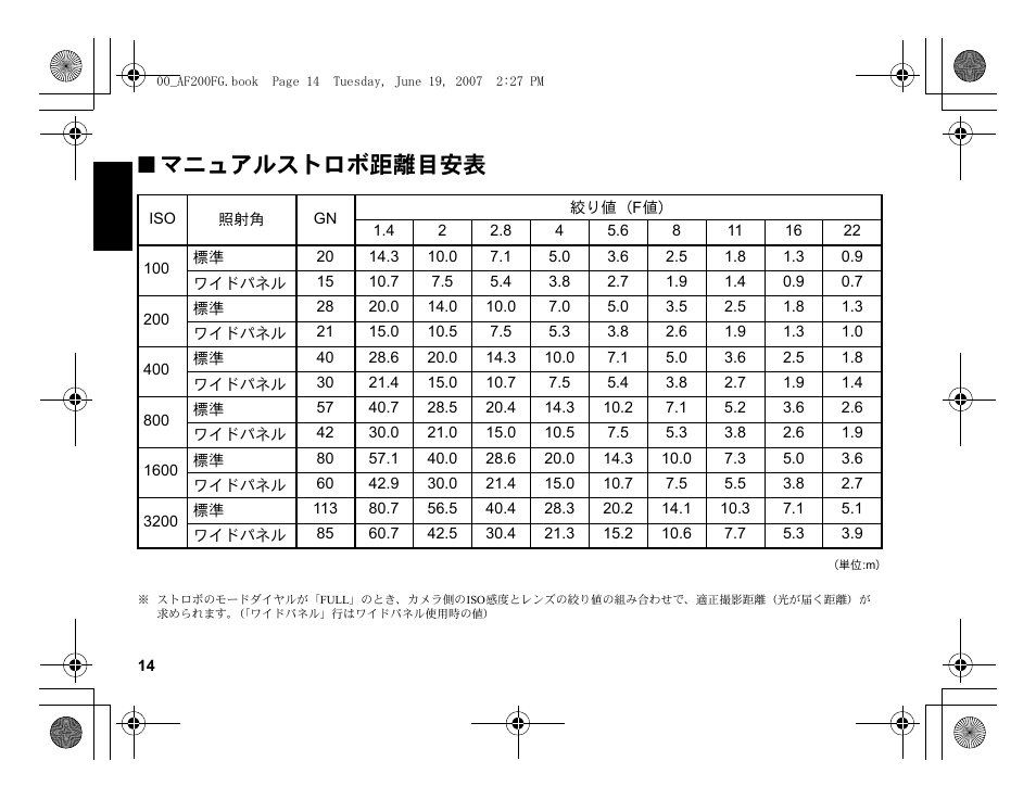マニュアルストロボ距離目安表 | Pentax AF 200FG User Manual | Page 16 / 54