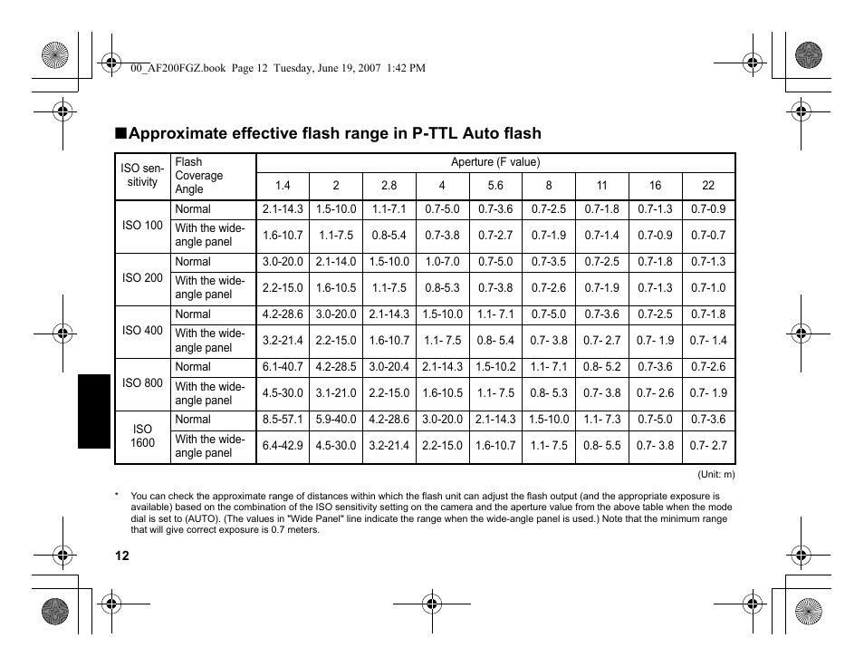 Pentax AF 200FG User Manual | Page 42 / 54