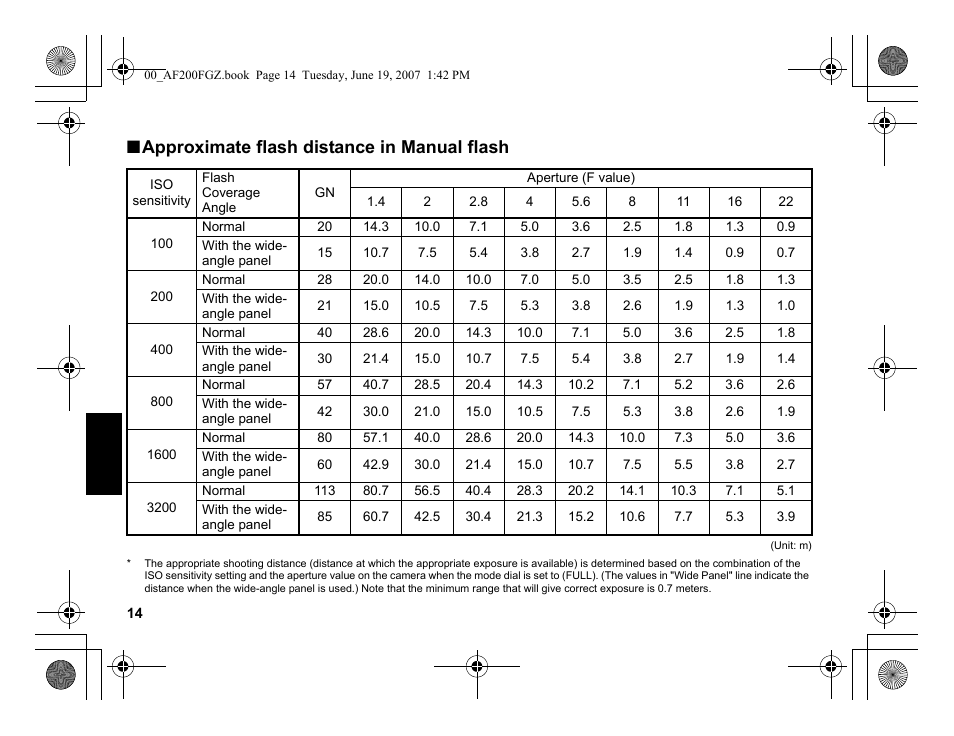 Approximate flash distance in manual flash | Pentax AF 200FG User Manual | Page 44 / 54