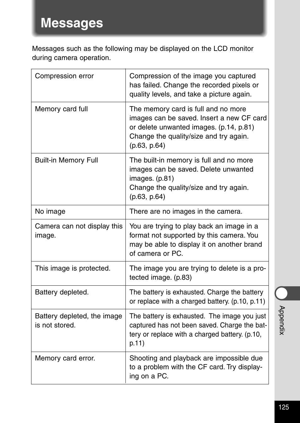 Messages | Pentax Optio 430RS User Manual | Page 127 / 138
