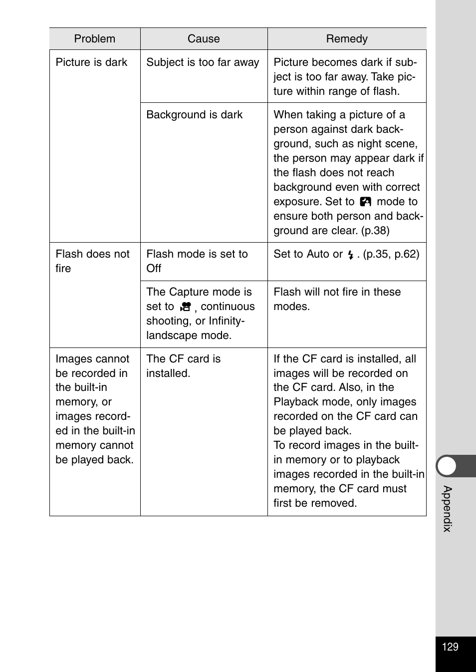 Pentax Optio 430RS User Manual | Page 131 / 138