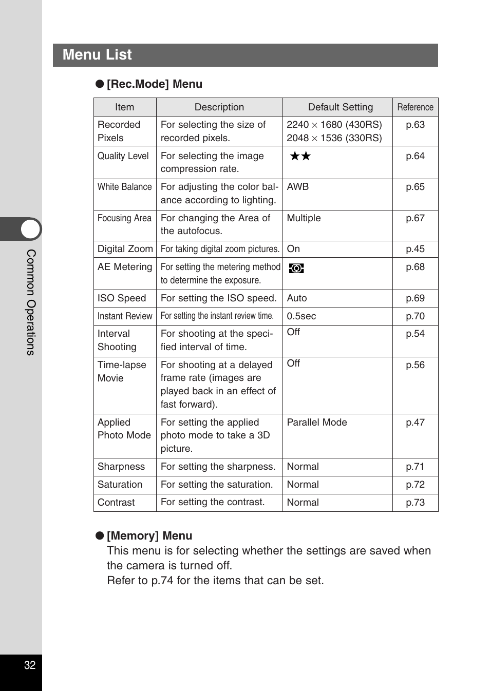 Menu list | Pentax Optio 430RS User Manual | Page 34 / 138