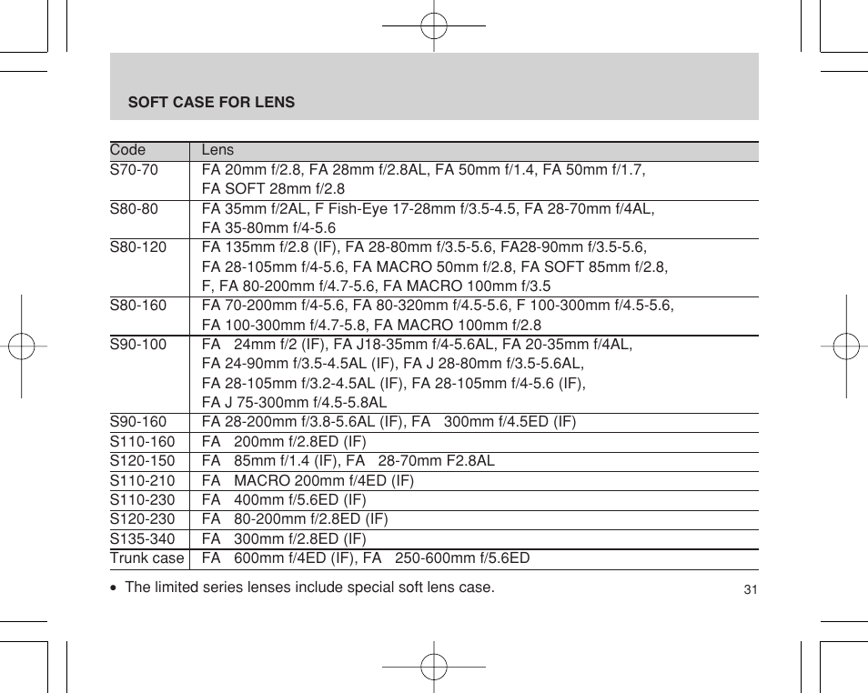 Pentax INTERCHANGEABLE LENS User Manual | Page 33 / 44