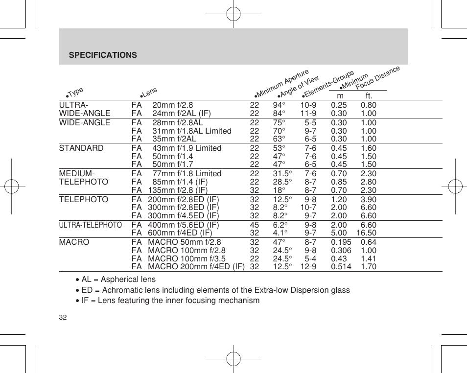 Pentax INTERCHANGEABLE LENS User Manual | Page 34 / 44