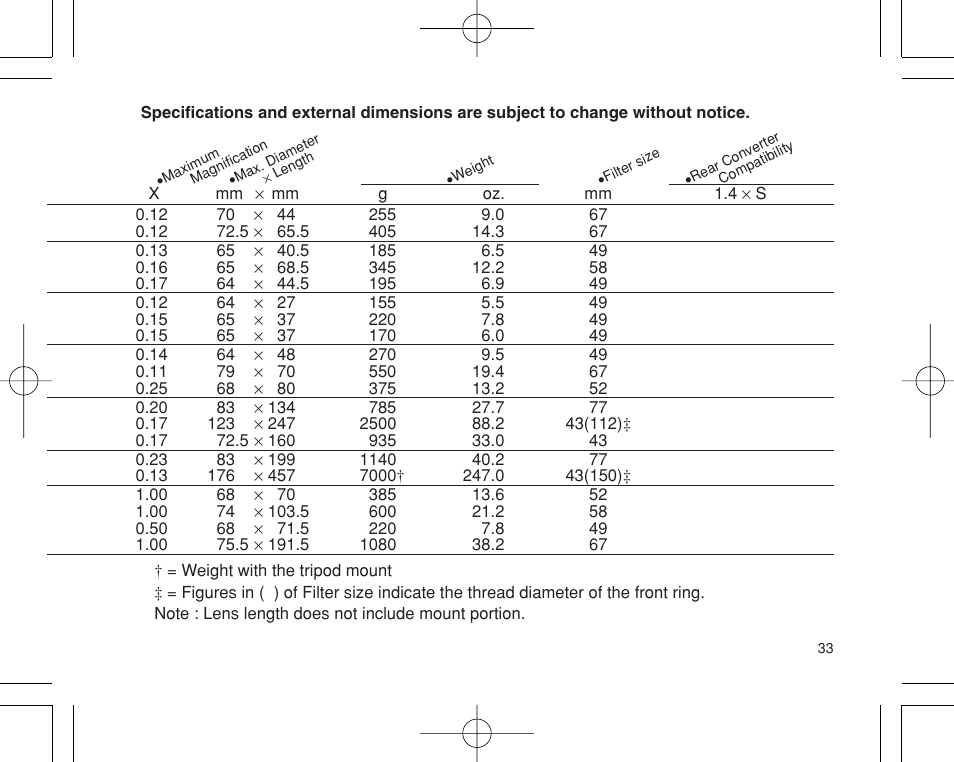 Pentax INTERCHANGEABLE LENS User Manual | Page 35 / 44