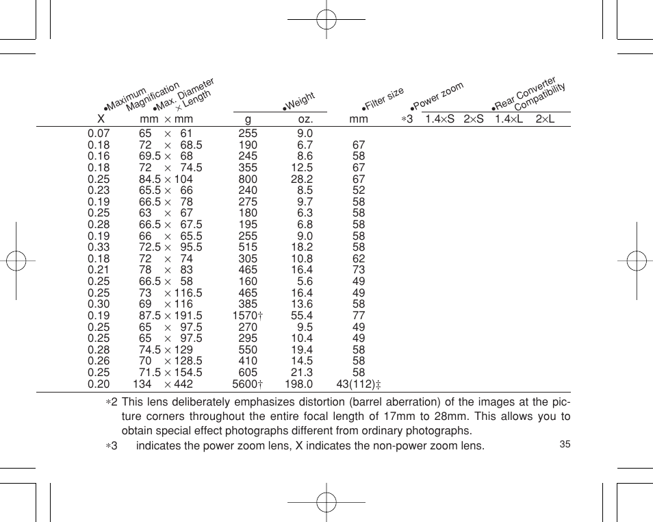Pentax INTERCHANGEABLE LENS User Manual | Page 37 / 44